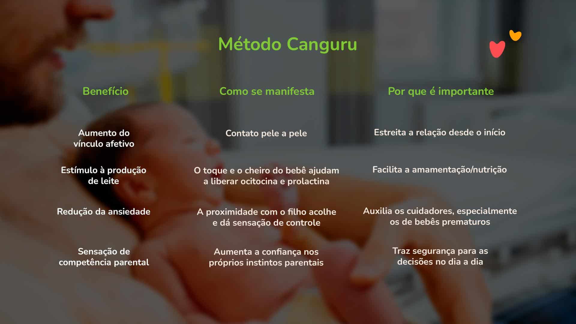 Tabela informativa sobre o Método Canguru