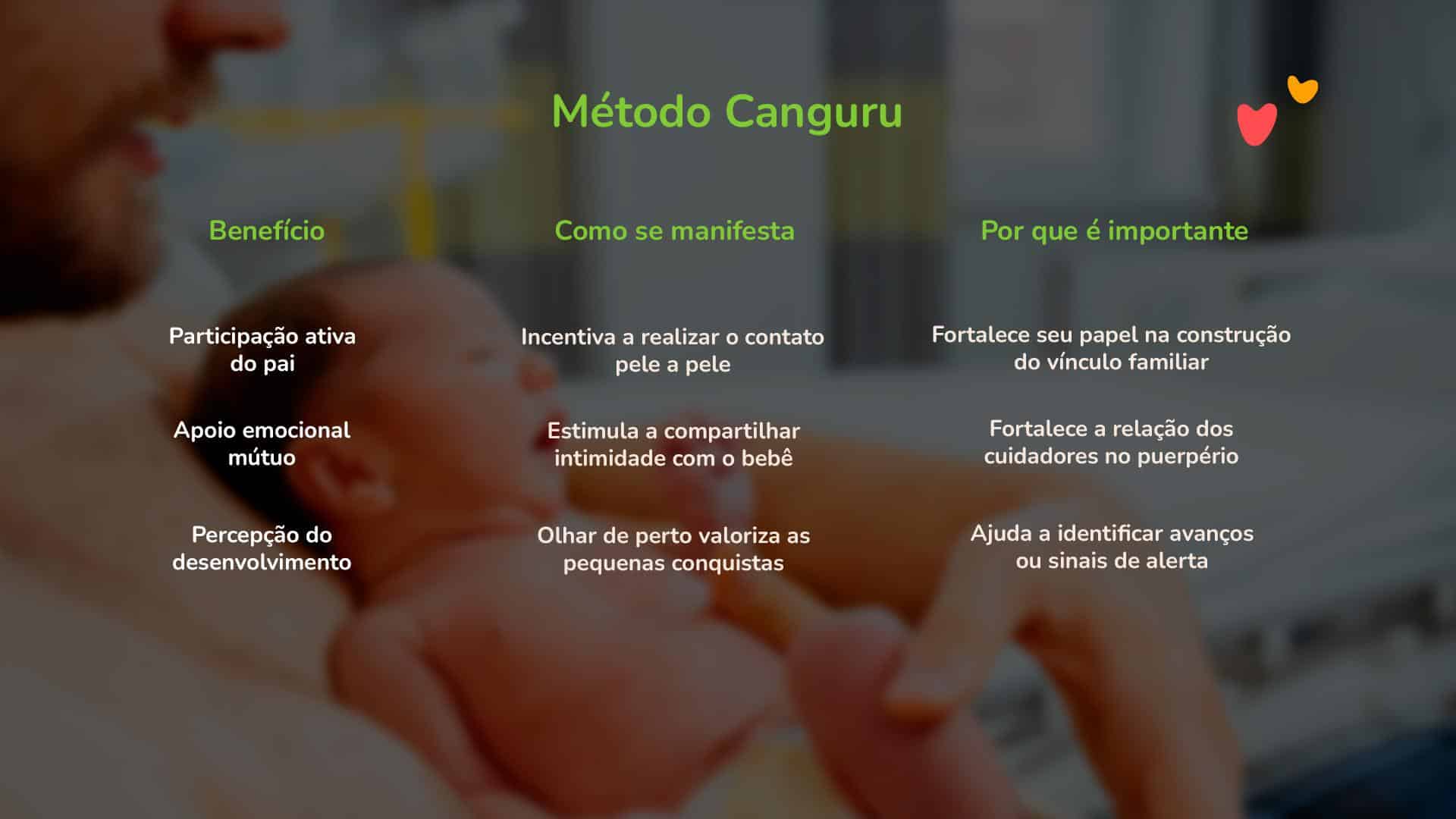 Tabela informativa sobre o Método Canguru