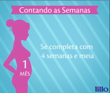 Tempo de gestação
